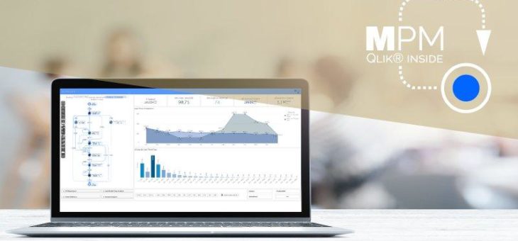 Gartner nominiert MEHRWERK als Pionier auf dem Process Mining Markt