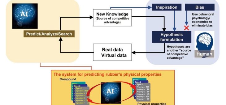 YOKOHAMA setzt auf virtuelle Experimente