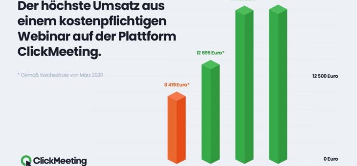 Einnahmequelle Webinar: Rekordverdächtige Umsätze im Jahr 2020