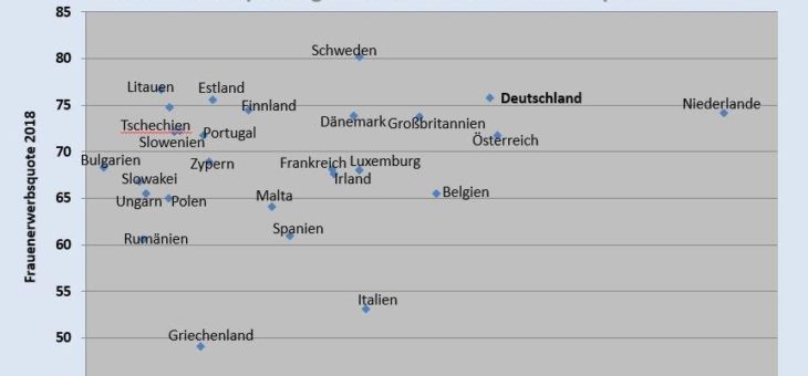 Rückfall in alte Rollenmuster oder in alte Klischees? Wie systemrelevante Arbeit verhöhnt wird