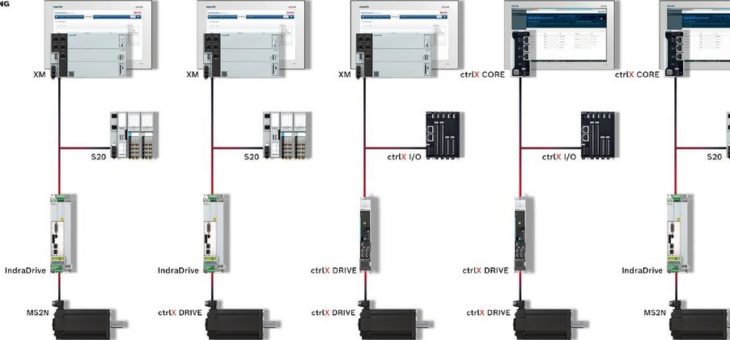 Bosch Rexroth auf der digitalen HANNOVER MESSE: Kunden brauchen Lösungen statt Produkte