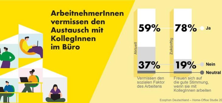 Lehren aus dem Home-Office: Raumakustik ist der Schlüssel zum funktionierenden Büro