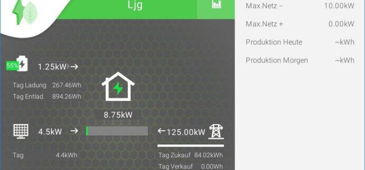 Aktives Energiemanagement für Ihr Zuhause