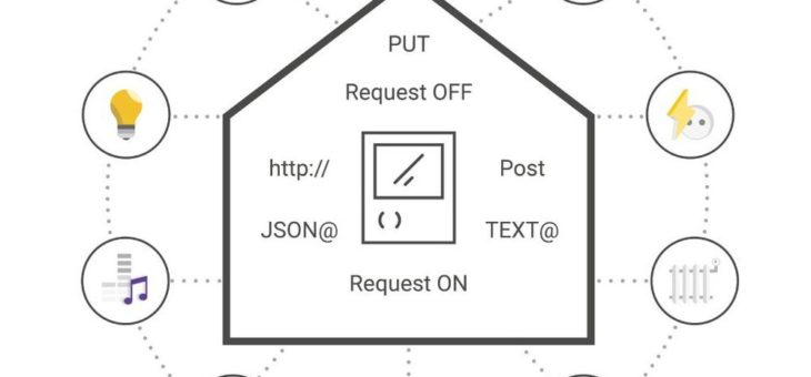 http – Kleines Wort mit großer Wirkung