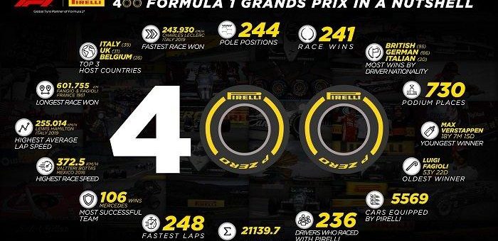 Pirelli feiert in Bahrain seinen 400. F1 Grand Prix