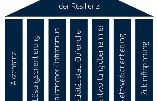 Neues Seminar: Resilienz stärken – Wie führe ich in Krisenzeiten?