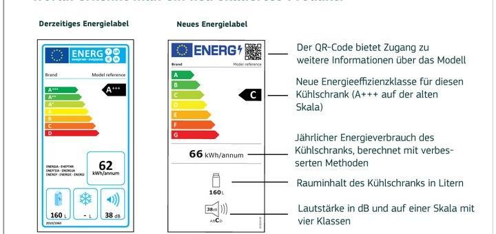 Neue Energielabels seit Anfang März 2021