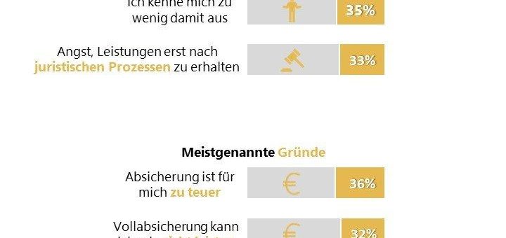 Die größten Belastungen im Beruf: einseitige Körperhaltung, Stress und schwere körperliche Arbeit