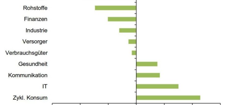 J.P. Morgan Asset Management: ESG und Emerging Markets – zwei Megatrends mit gemeinsamer Zukunft