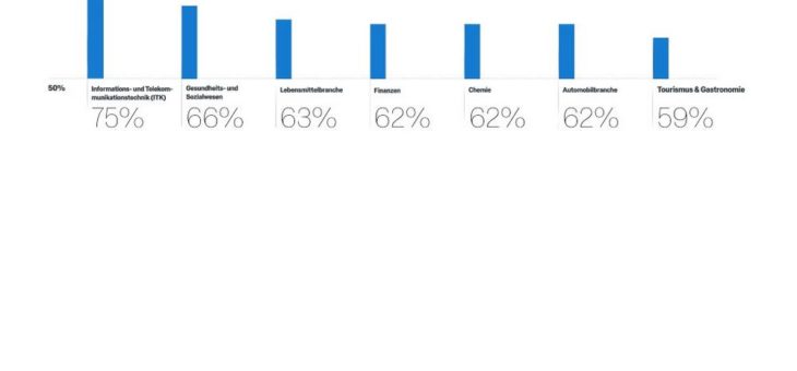 Qualtrics-Studie: So ticken deutsche Arbeitnehmer