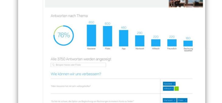 Qualtrics Text iQ™ extrahiert Trends aus Nutzerfeedback