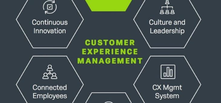 Qualtrics veröffentlicht neue Module für Customer Experience Management