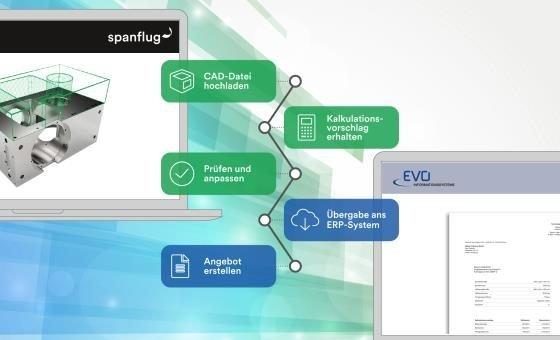 ­ Vom CAD-Modell zum Auftrag mit wenigen Klicks