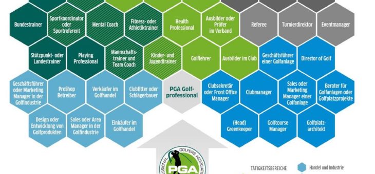 PGA PreCourse 2021: Anmeldung zur Karriere im Golf