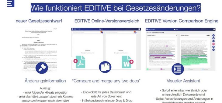 Das geplante IT-Sicherheitsgesetz 2.0 – wie CIOS und CTOs Änderungen nachvollziehen können