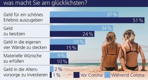 Die Generation Corona und das Geld