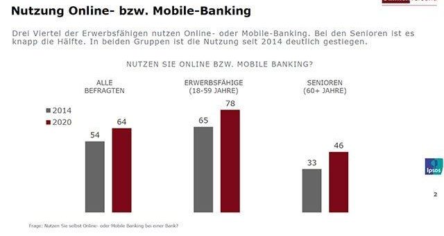 Was können Banking-Apps?