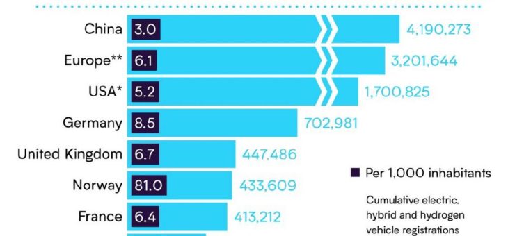 Erstes globales E-Mobility-Ranking