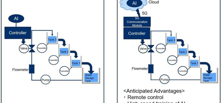 Fernsteuerung von Anlagensystemen: Yokogawa und NTT Docomo führen Proof-of-Concept-Projekt zu 5G, Cloud und KI durch