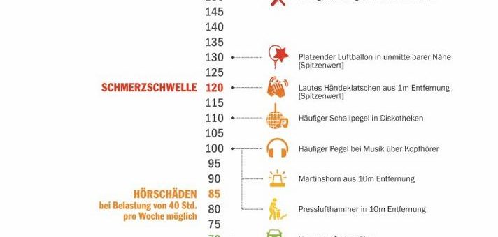 Tag gegen Lärm 2021: ﻿Expertenrat vom Hörakustiker für Lärm- und Hörprävention