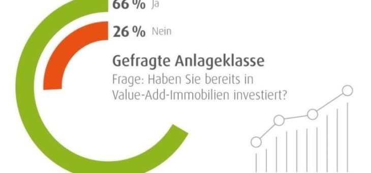 Wealthcap Marktcheck: Value-Add-Immobilien weiter im Aufwind