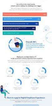 Experience Plattform von Nexthink ermöglicht IT-Teams vorausschauenden IT-Service statt reaktiver Problemlösung