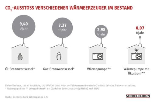 Klima-Urteil: Warum Öl- und Gasheizungen zur Kostenfalle deutscher Verbraucher werden können