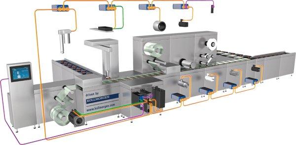 High End Motion Control Lösungen – Wir schaffen das