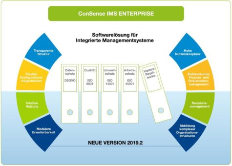 Neue Version 2019.2 von ConSense IMS ENTERPRISE