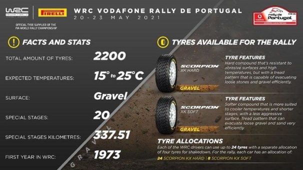 Portugiesische Premiere für die Pirelli Scorpion KX WRC Reifen