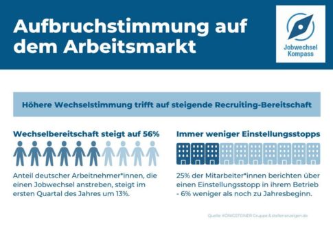 Wechselstimmung auf dem Arbeitsmarkt