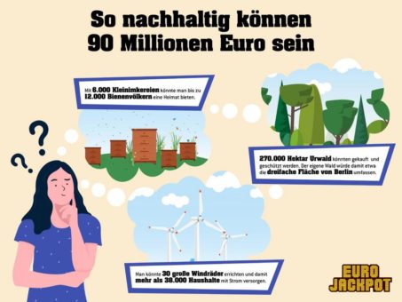 So nachhaltig können 90 Millionen Euro sein