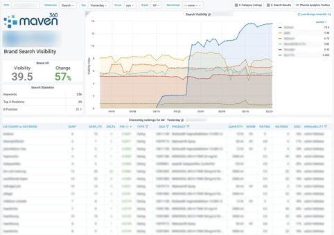 Maven360: E-Commerce-Daten und Market Insights für die Pharmabranche