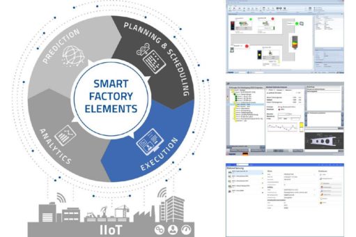 Manufacturing Execution