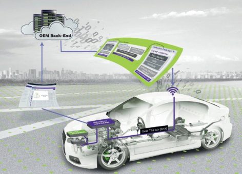 Adaptive AUTOSAR reprogrammiert klassische Steuergeräte