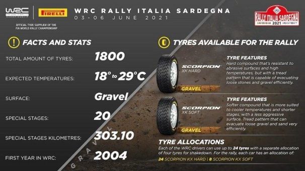 Pirelli Scorpion KX WRC-Reifen kehren „heim“ nach Sardinien