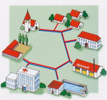 C.A.R.M.E.N. e.V. beschäftigt sich mit dem Thema „Nahwärmeprojekte mit Energieholz für Kommunen -Erfolgsfaktoren und Förderprogramme“