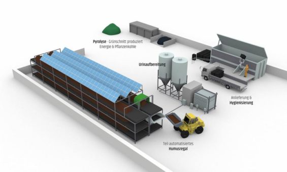 Ressourcen aus der Schüssel- Projekt „REGION.Innovativ – zirkulierBAR“ nimmt Arbeit auf