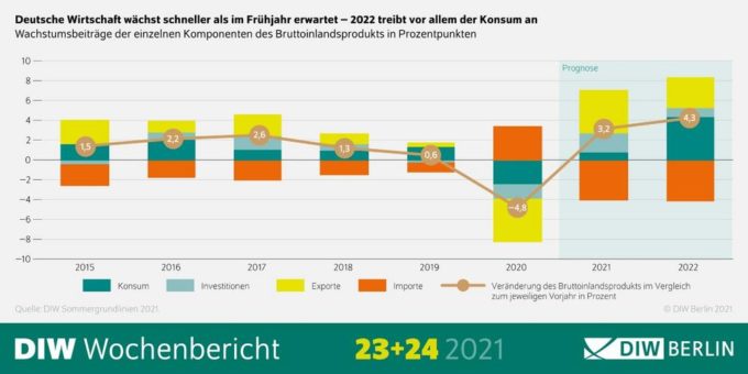 Deutsche Wirtschaft mit spätem Frühlingserwachen – Industrie in der Klemme