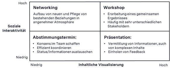 Wie XR-Technologien im Geschäftsumfeld eingesetzt werden können