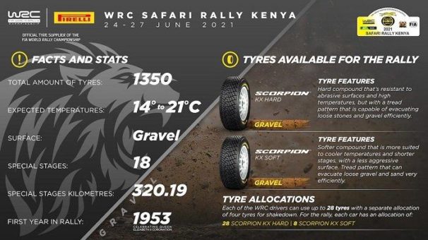 WRC zurück in Afrika auf Pirelli Scorpion KX Reifen