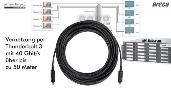 Kabel-Innovation bei Thunderbolt 3: Mit 40 Gbit/s jetzt bis zu 50 Meter überbrücken