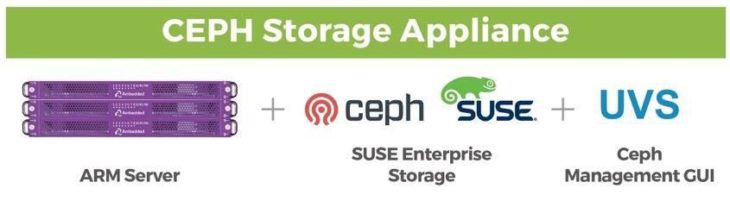 Ein Cluster im Baukastenprinzip mit der Mars 400 SUSE Enterprise Storage 6 Appliance