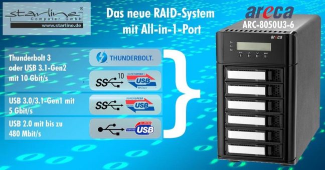 Neues 6-fach RAID-System von Areca überträgt via USB mit 10 Gigabit pro Sekunde auf solitäre Medienarbeitsplätze