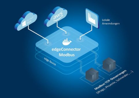 Softing stellt Softwaremodul zur Anbindung von Modbus TCP-Steuerungen an IIoT-Anwendungen vor