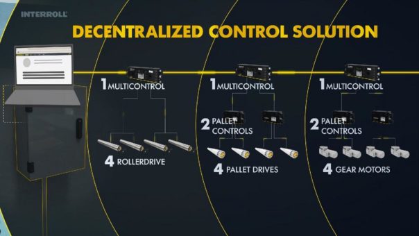 Interroll erweitert Modular Pallet Conveyor Platform (MPP) um flexible und leistungsstarke Steuerungslösung