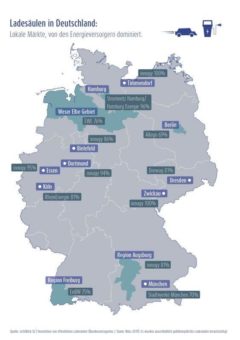 E-Mobilität: Ladesäulen-Monopole behindern Wettbewerb