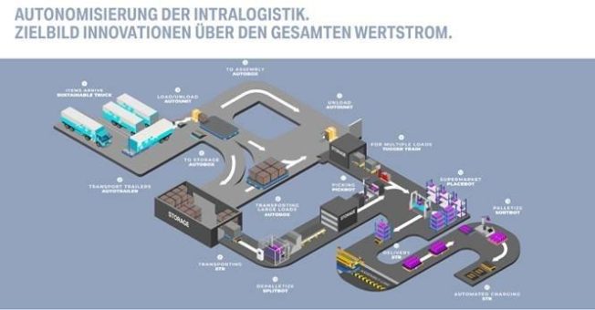 BMW – Die Autonomisierung der Supply Chain wird forciert – 30.9./1.10.2021