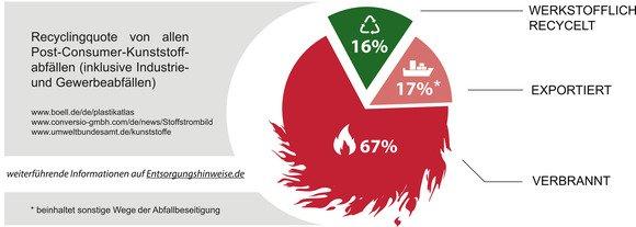 Entsorgungshinweise.de fordert Recycling-Reform