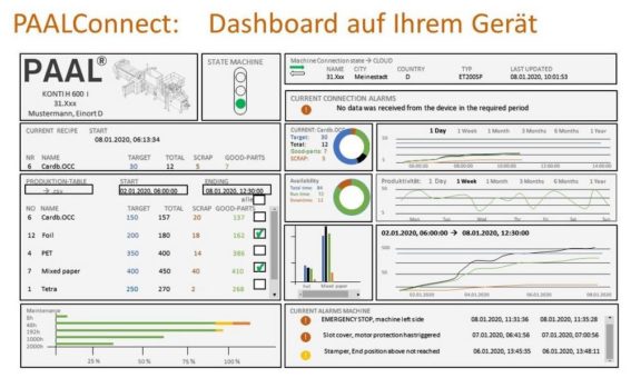 Industrie 4.0 – Remote Produktionssteuerung als Beitrag zur Prozessoptimierung